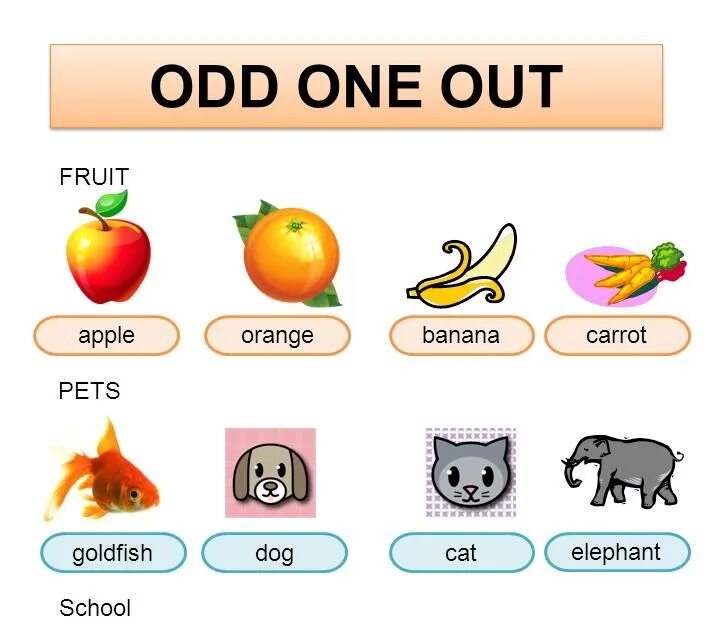 Английские слова out. Odd one out игра. Odd one out tasks. Odd one out English. Choose the odd one out.
