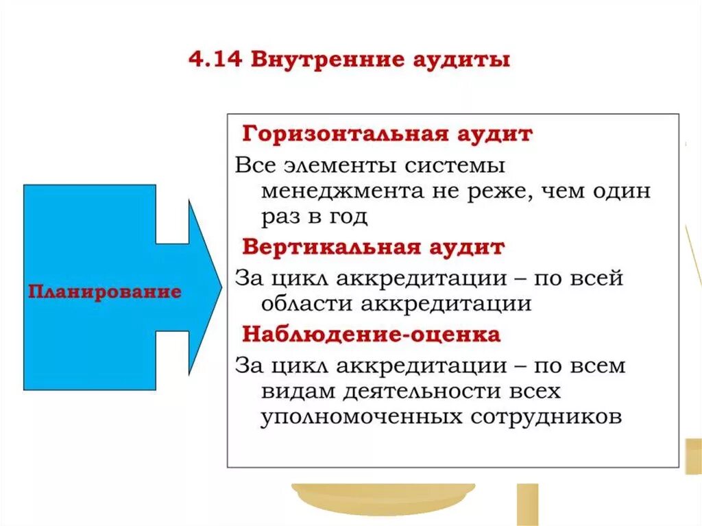 Внутренние аудиты системы менеджмента. Внутренние аудиты в испытательной лаборатории. Внутренний аудит в лаборатории. Вертикальный и горизонтальный аудит. Программа внутреннего аудита испытательной лаборатории.