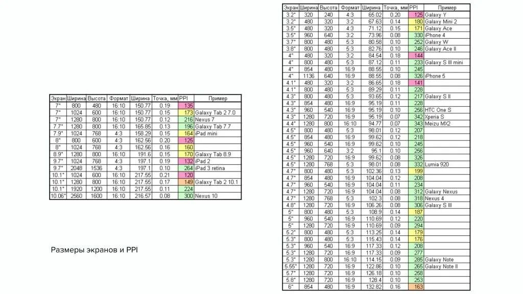 Таблица размеров экрана планшета. Ширина экрана смартфонов таблица. Габариты дисплеев таблица дюймы в см. Габариты мониторов таблица.