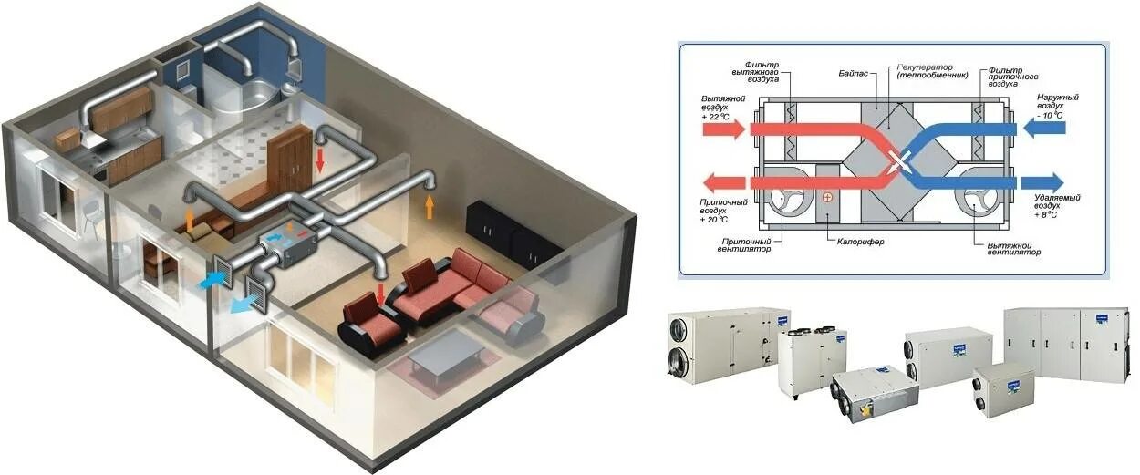 Приточно вытяжной рекуператор воздуха. Приточно-вытяжная вентустановка (система в1). Приточно-вытяжная система с рекуперацией тепла. Агрегат вентиляционный приточно-вытяжной с рекуперацией тепла. Вентиляционная установка устройство