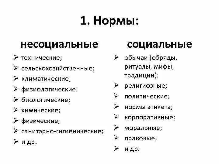 Несоциальные нормы. Социальные и несоциальные нормы. Социальные нормы. Социальные и несоциальные нормы нормы.