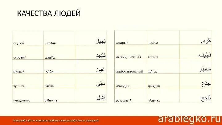 Арабские слова. Арабский язык на арабском языке. Слова по арабски. Основные фразы на арабском.