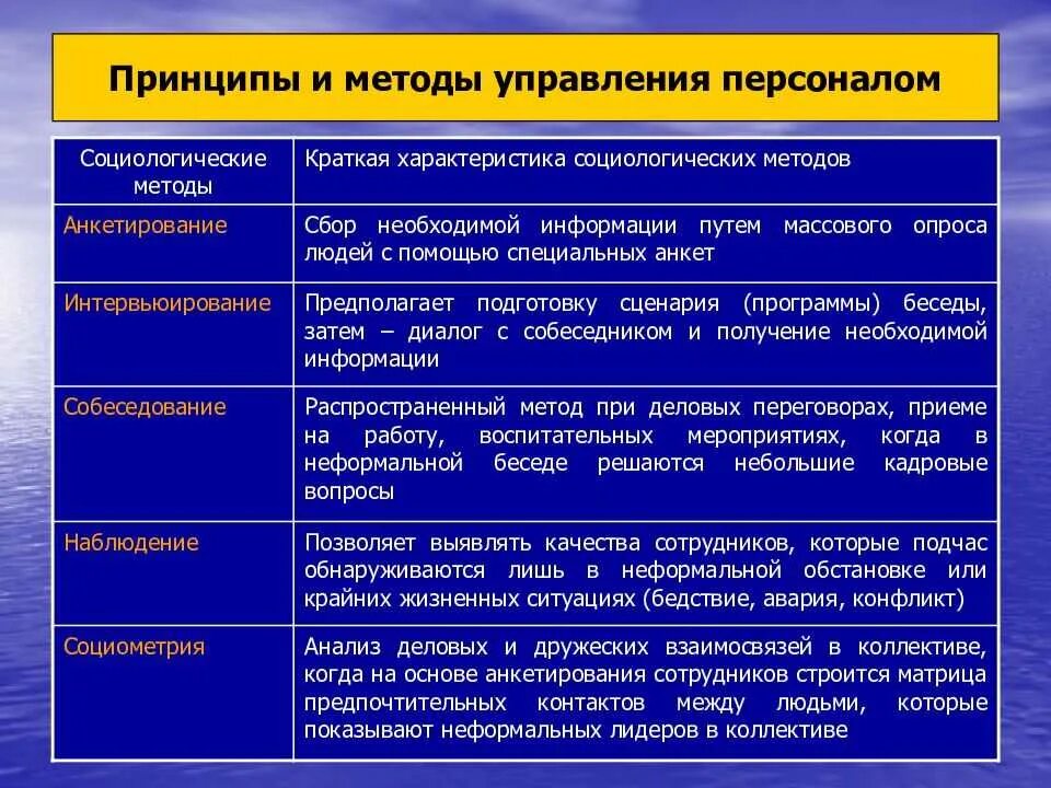 Характеристики методов управления метод управления. Характеристика системы методов управления менеджмент. Принципы и методы управления персоналом. Методы и технологии управления персоналом. Общие принципы методики