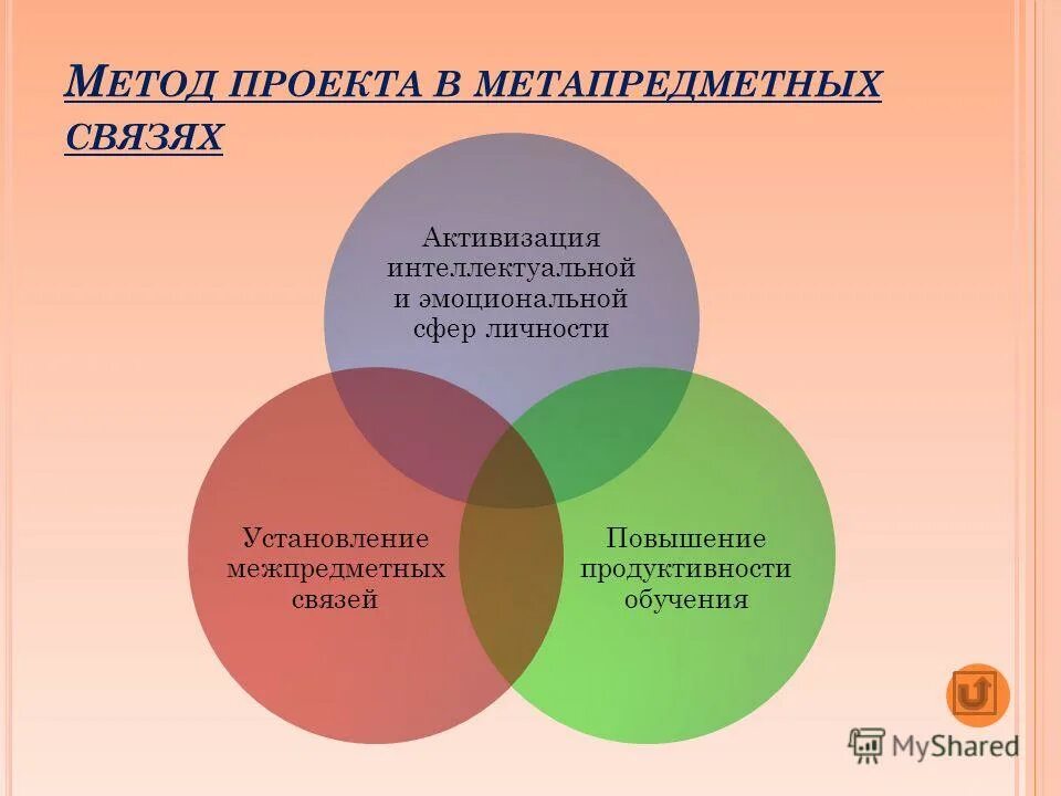 сферы личности. основными сферами личности являются. сферы формирования личности. основными сферами личности являются. 3 сферы личности.