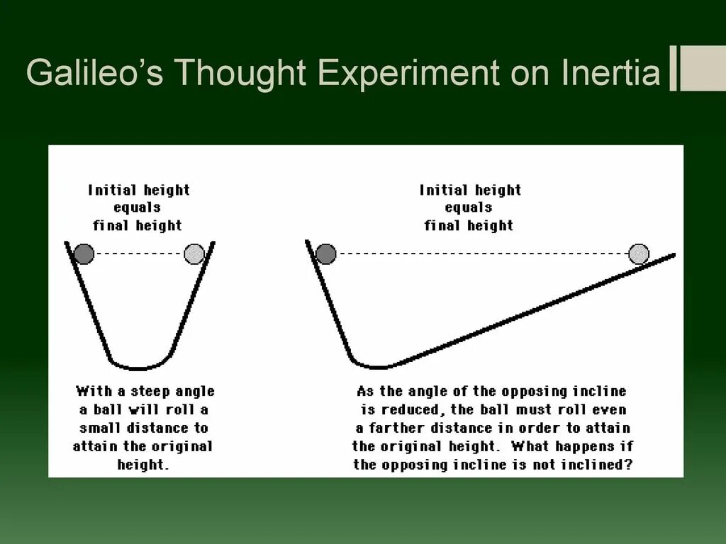 Инертия физика. Galileo’s Laws of Motion. First Inertia Switch что это. Law of Motion перевод.