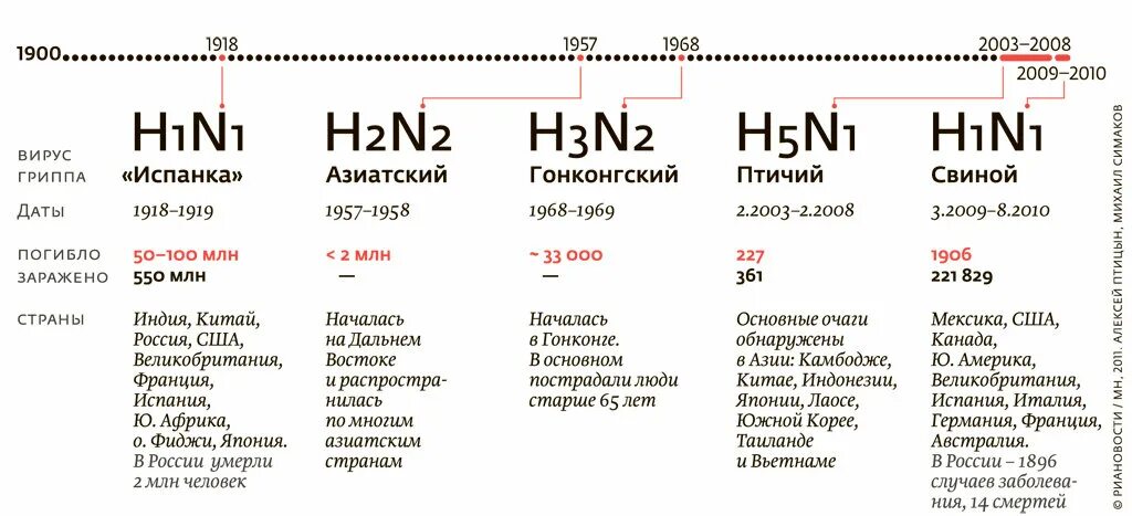 Отличить ковид