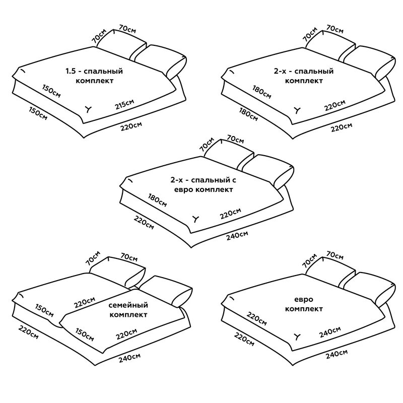 Постельное белье евро размер одеяла. Ширина 2х спального одеяла. Размеры двуспального белья. Одеяло семейное Размеры. Одеяло размеры какие бывают