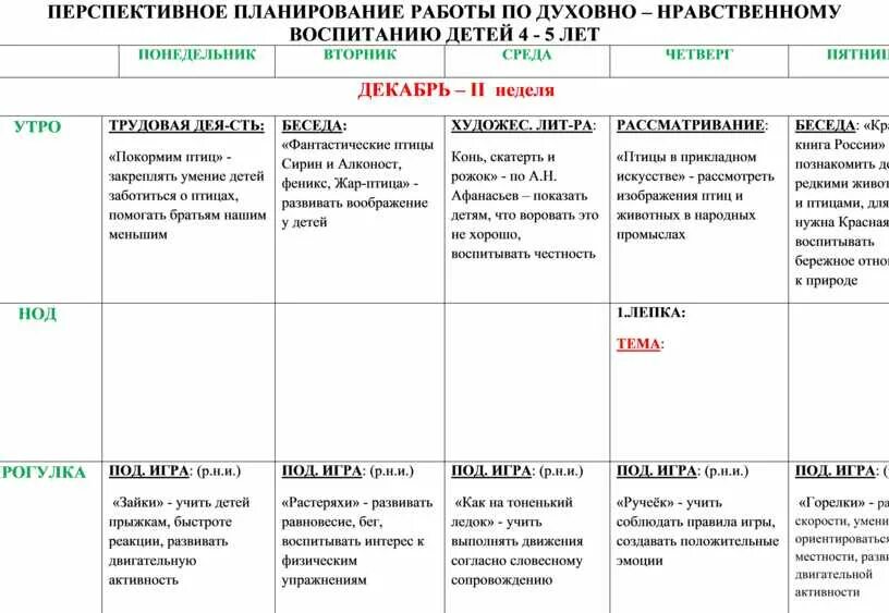 Перспективный план с родителями в подготовительной группе. Перспективное планирование. Перспективный план работы. План работы по духовно-нравственное воспитание. План работы с детьми.