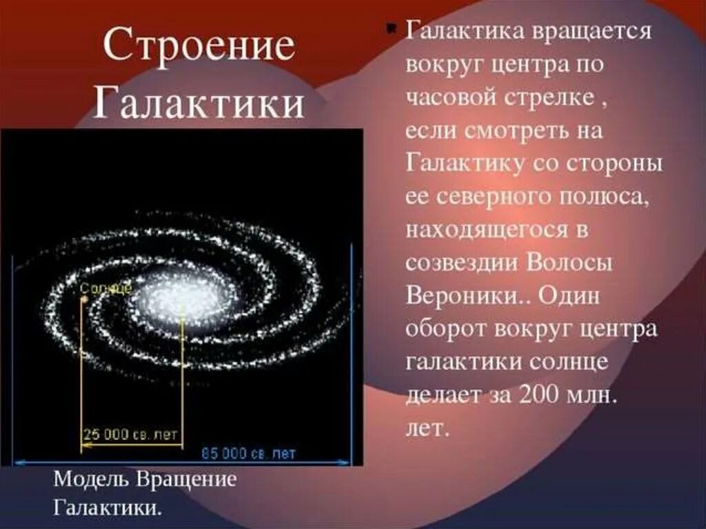 Планета вращается по часовой. Строение Галактики Млечный путь. Вращение Галактики. Галактики вращаются вокруг. Вращение звезд вокруг Галактики.