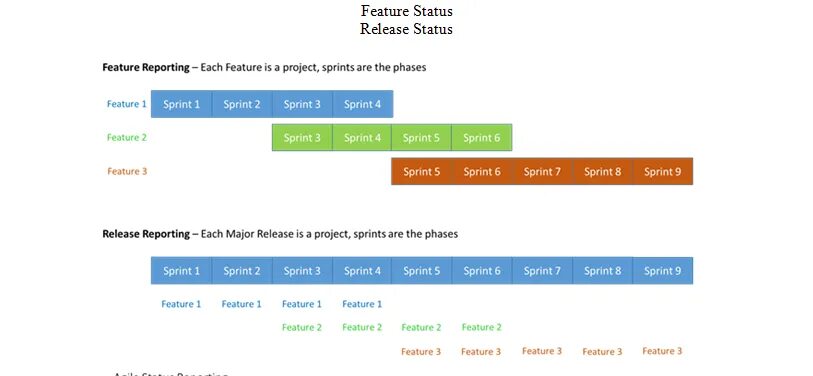 Status Report te,Plate Agile. Project reporting. Report status юмор.