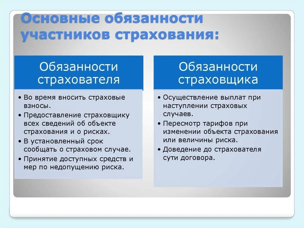 Страхователь по договору страхования жизни. Обязательства по страхованию. Договор страхования обязанности сторон. Прява и обязанностистрахователя.