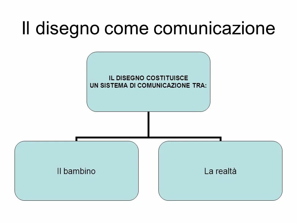 Sentence elements. Parts of sentence. Principal Parts of the sentence. Subject of the sentence. Parts of the sentence is.