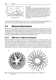 Ккм мицеллообразование