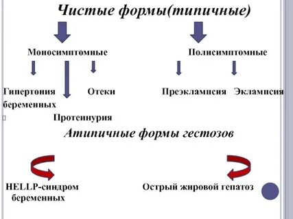 Эклампсия клинические рекомендации