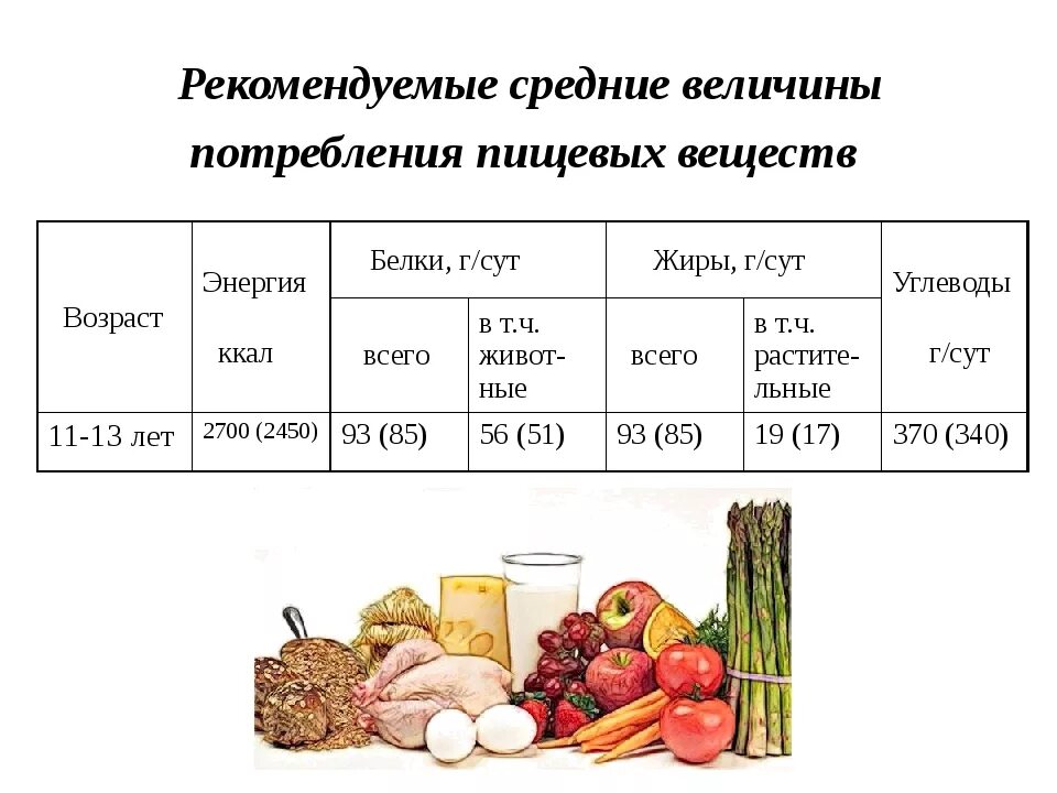 Назовите какие питательные