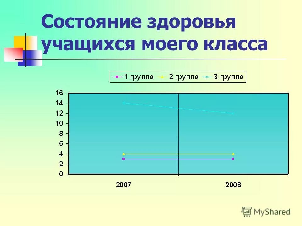 сведения о состоянии здоровья учащегося. состояние здоровья учащихся. состояние здоровья учащихся. состояние здоровья учащихся класса. состояние здоровья учащихся класса.