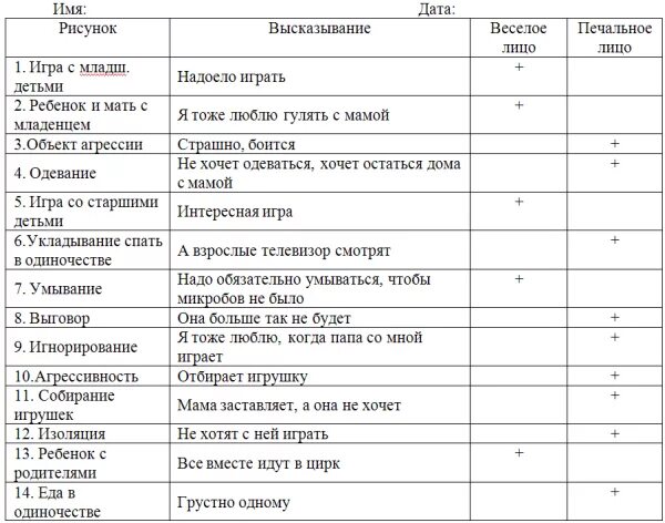 Тест тревожности Тэммл дорки Амен протокол. Темпл дорки тест тревожности протокол. Тест тревожности р Тэммл м дорки в Амен для дошкольников протокол. Протокол методики дорки Амен.