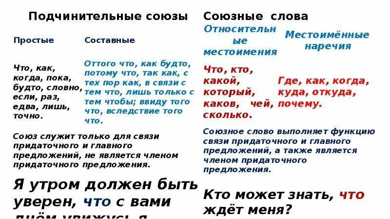 Союзы и союзные слова в сложноподчиненном предложении. Предложения с союзами. Подчинительные Союзы. Сложноподчиненное предложение Союзы.