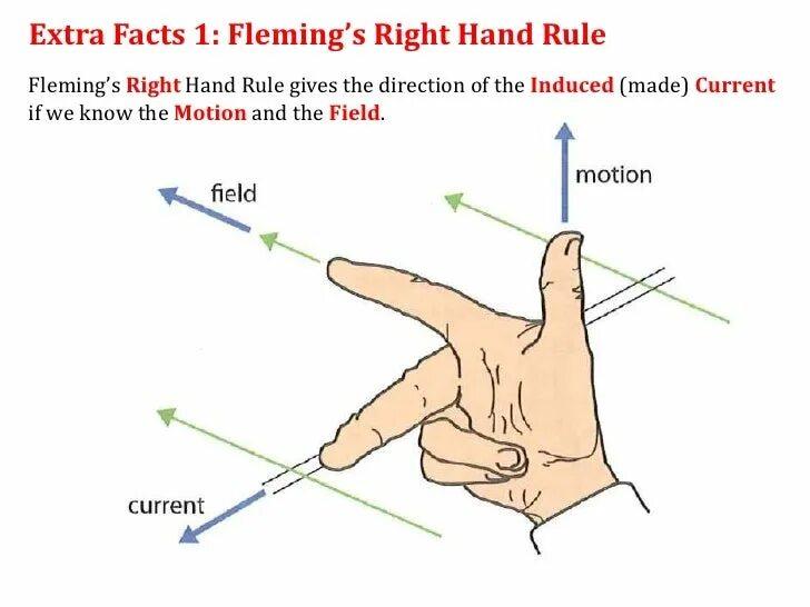 Hand rule. Правило правой руки флеминга. правило левой руки флеминга. right hand rule. fleming&#039;s right hand rule.