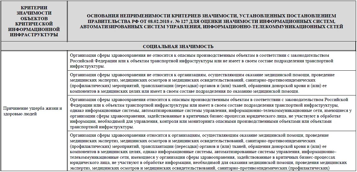 Акт категорирования 2023. Перечень объектов критической информационной инфраструктуры пример. Критерии значимости объектов кии. Акт категорирование объекта. Категорирование объектов критической информационной инфраструктуры.