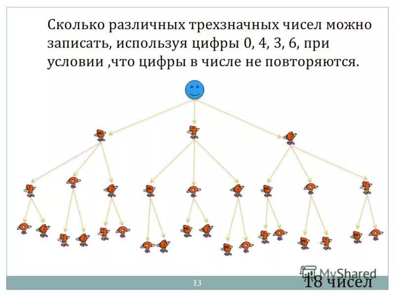 Дерево вариантов. Дерево вариантов комбинаторные задачи. Комбинаторные задачи дерево возможных вариантов. Сколько трёхзначных чисел можно записать. Трехзначные числа из цифр 0 1 2.