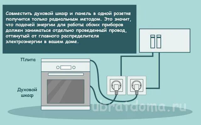 Духовой шкаф электрический встраиваемый подключение к сети в 220. Схема подключения духового шкафа и варочной панели на один кабель. Схема подключения силовой розетки для варочной панели. Духовка электрическая встраиваемая схема подключения. Можно ли одновременно включать плиту и духовку