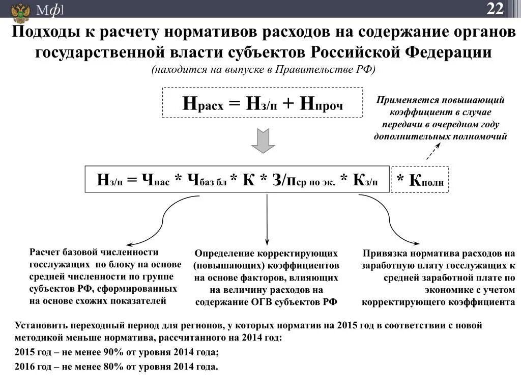 Значения базовых нормативов затрат. Коэффициент корректировки затрат. Расчет корректирующего коэффициента. Расчет базового норматива затрат таблица. Для расчета скорректированного показателя.