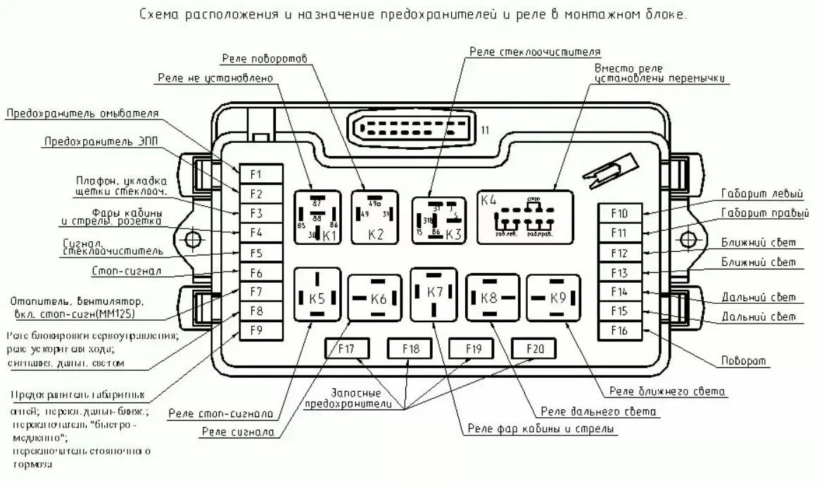Где предохранитель приборный панель