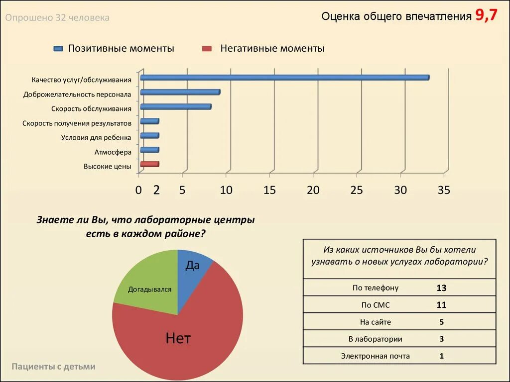 Определение уровня общего впечатления. Оценка общей внушительности пейзажа. Общая оценка БПП. Общее впечатление и оценка мероприятия.