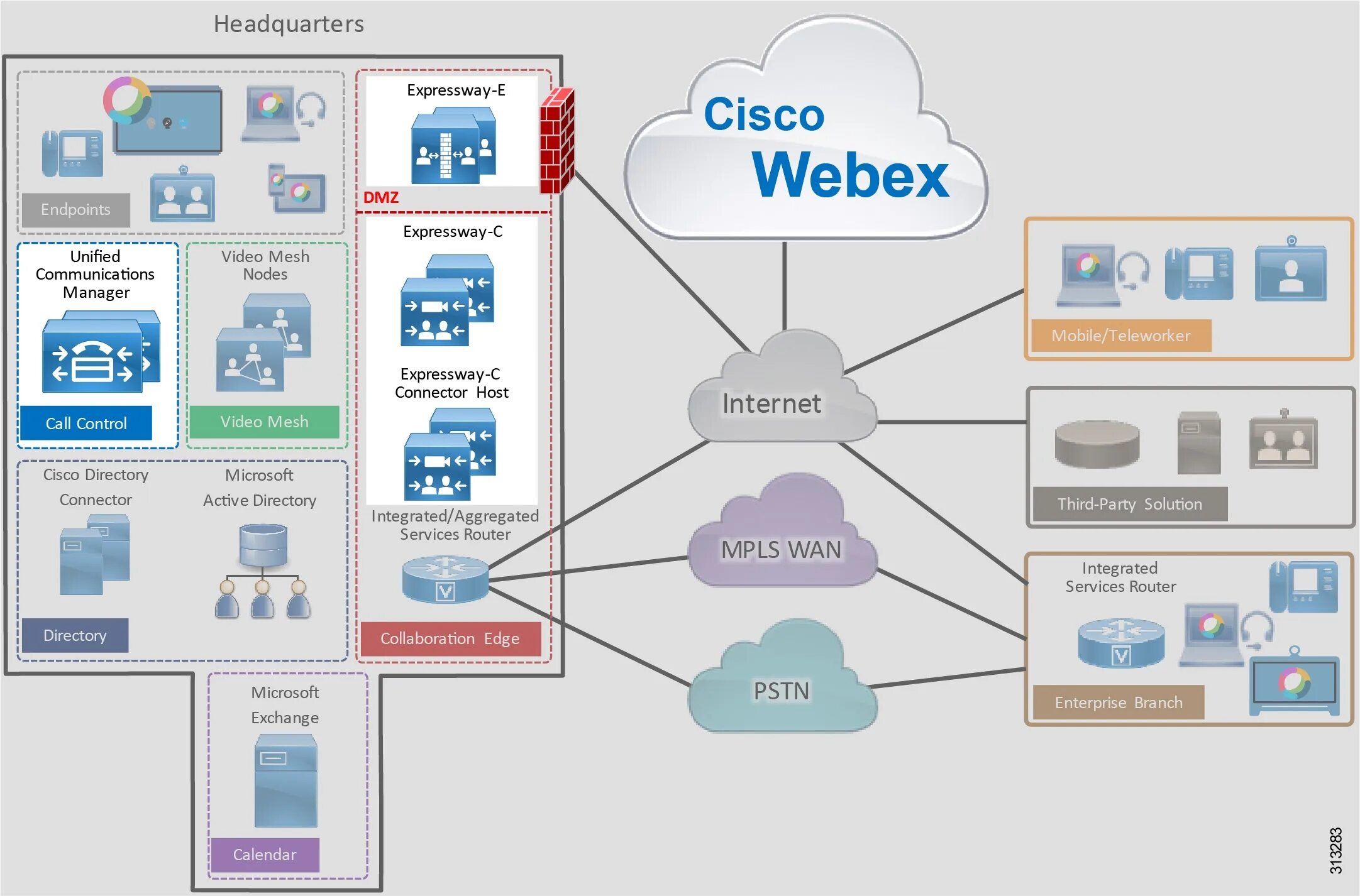 Cisco aci fabric. Информационная система sap. Cisco xml. Архитектура системы управления s&nms. Esxi схема.