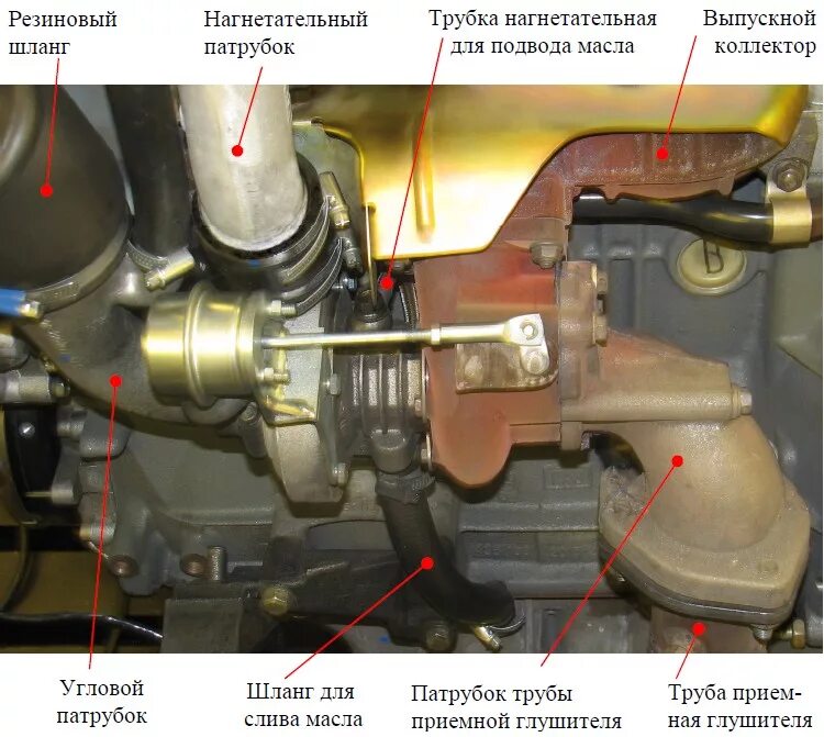 Масло после турбины. Шланг от турбины ЗМЗ 514. Патрубок турбины ЗМЗ 514. Турбина на дизельный двигатель УАЗ ЗМЗ 514. Шланг от блока к турбине , ЗМЗ 514.