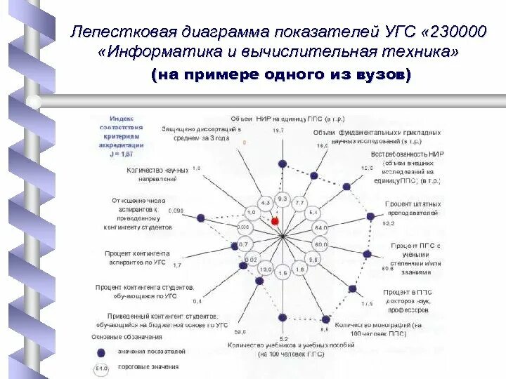 Целесообразно представлять информацию в виде графика если
