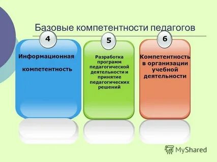 Базовая компетентность