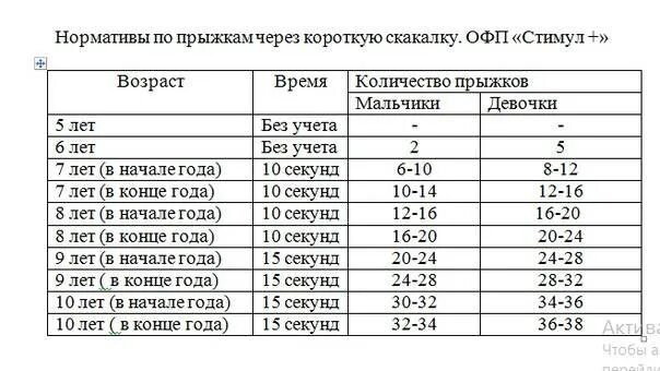 Прыжки через скакалку 5 класс нормативы