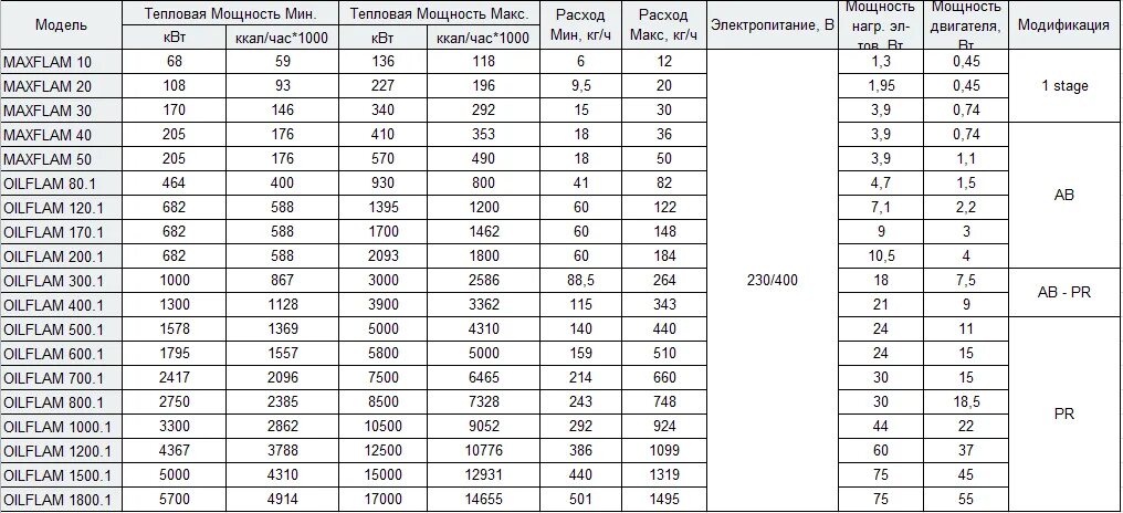 1800 кг м3. кг/м3 перевести в кг/м3. таблица плотности твердых веществ. кг/м3 в кг/м3. как перевести г/см в кг/м3.