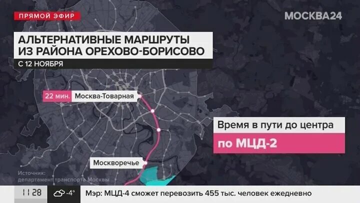 Какие станции метро закрыты 2025. Закрытые станции метро. закрытые станции московского метро. закрытие метро. замоскворецкая линия метро.