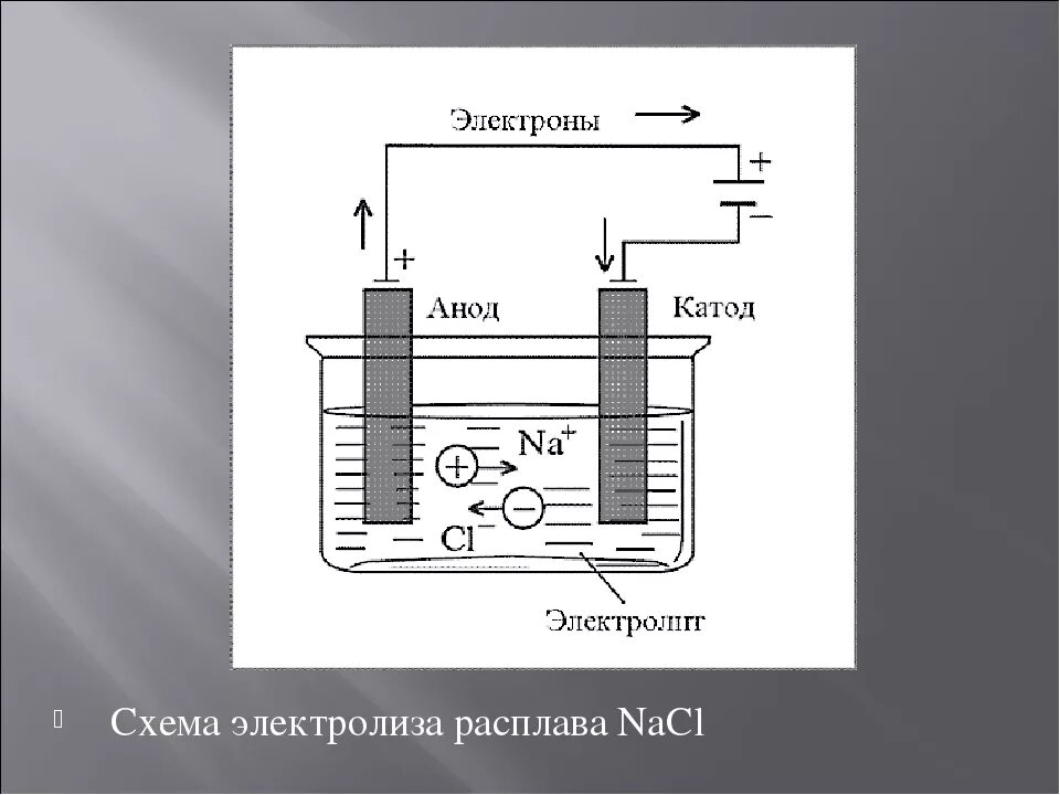 Кальций получают электролизом расплавов солей. Электрохимическая схема электролизера. Электролиз растворов на катоде. Схема электролиза раствора и расплава. Электроды катод и анод.