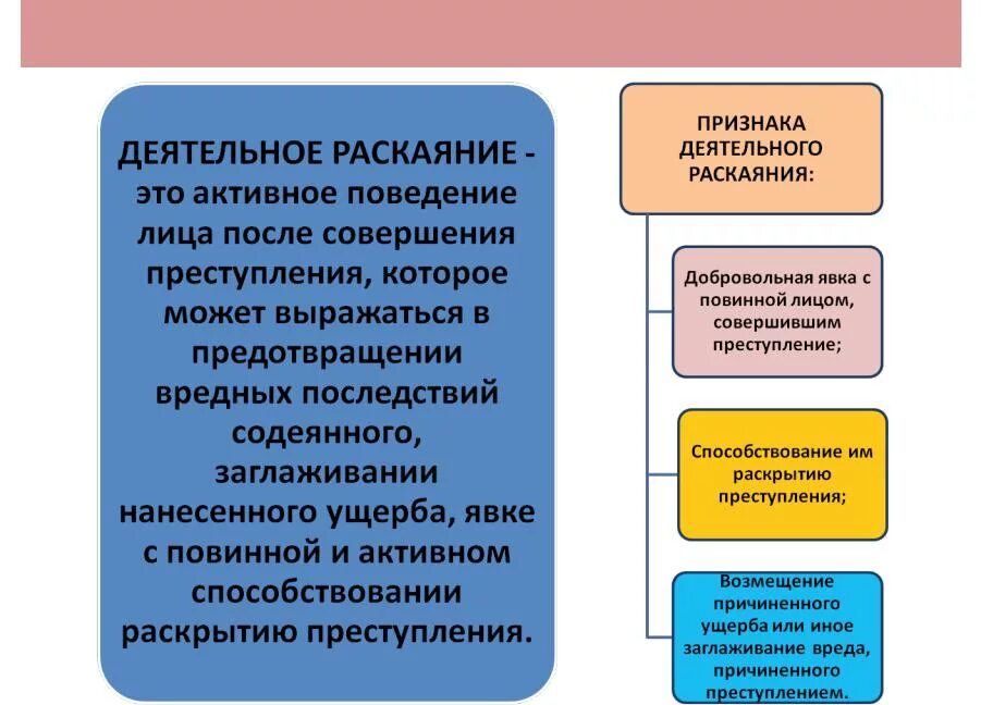 Деятельное раскаяние виды
