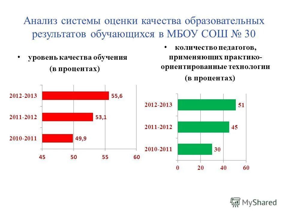 Качество образовательных результатов обучающихся. Качество образовательных услуг в школе. Наблюдения по итогам обучения. Качество образовательных результатов обучающихся. Качество образовательных результатов.