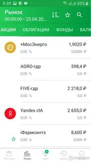 Сбер инвестиции отзывы реальные