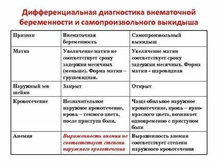 Признаки самопроизвольного выкидыша