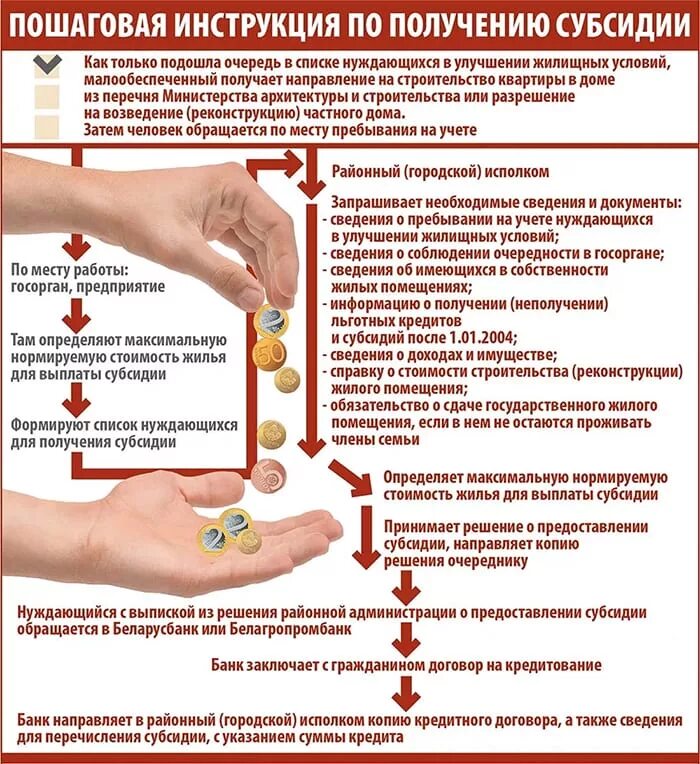 Субсидии на покупку жилья многодетным семьям. Документы для получения субсидии на жилье. Жилищные субсидии на приобретение жилья. Субсидии для приобретения жилых помещений. Безвозмездная субсидия на приобретение жилья.