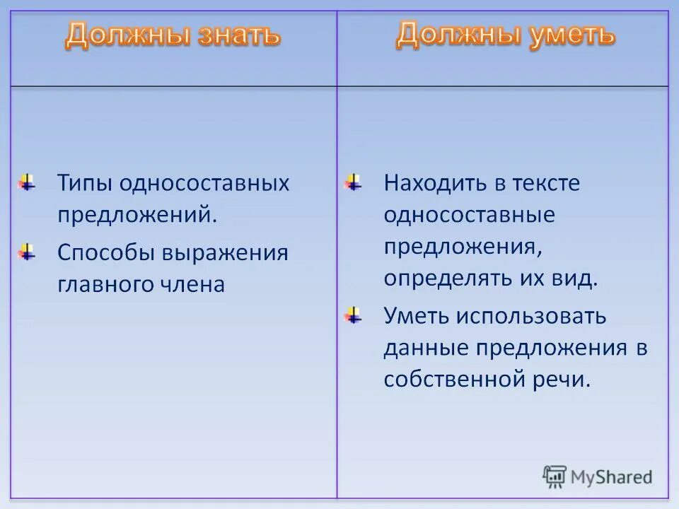 Умеет какой вид. Компьютер для презентации. Умеет какой вид. Значение скелета человека. Изучение внешнего строения костей вывод.