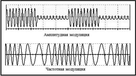 Назовите 1 преимущество частотно модулированного сигнала