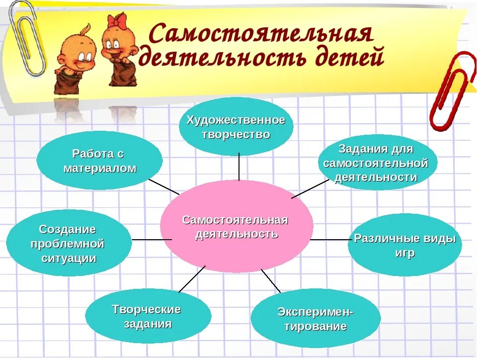 Самостоятельная художественная деятельность. Самостоятельная работа детей. Презентация из опыта работы. Виды свободной самостоятельной деятельности дошкольников. Задачи творческих групп