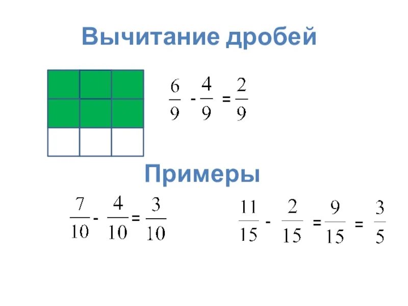 Сложение и вычитание дробей с одинаковыми знаменателями. Вычитание дробей 5 класс. Дроби 5 класс вычитание дробей. Вычитание дробей примеры. Сумма дробей 5 класс