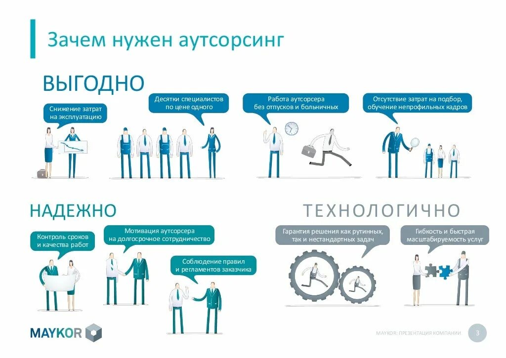 Предлагаем аутсорсинг. Аутсорсинг презентация. презентация компании аутсорсинга. аутсорсинг для чего нужен. почему не нужен аутсорсинг.