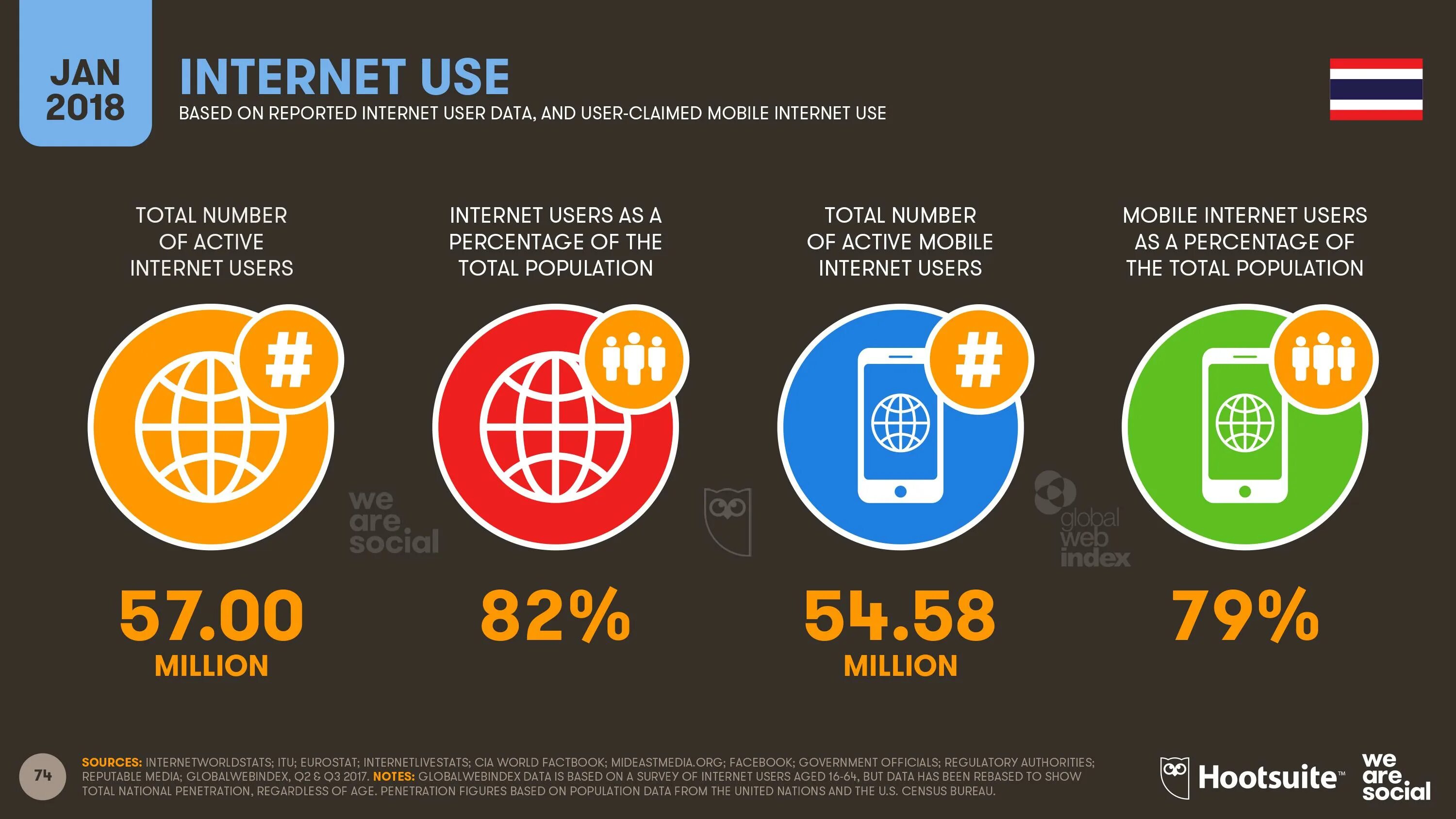 Use mobile data. Use the Internet. Internet in use. Internet usage. The number of Internet users in the World.