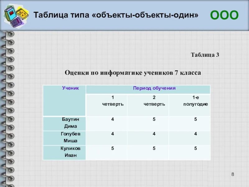 1 7 8 информатика. Таблица информатика. таблица типа объекты объекты один. таблица по информатике. простые таблицы по информатике.