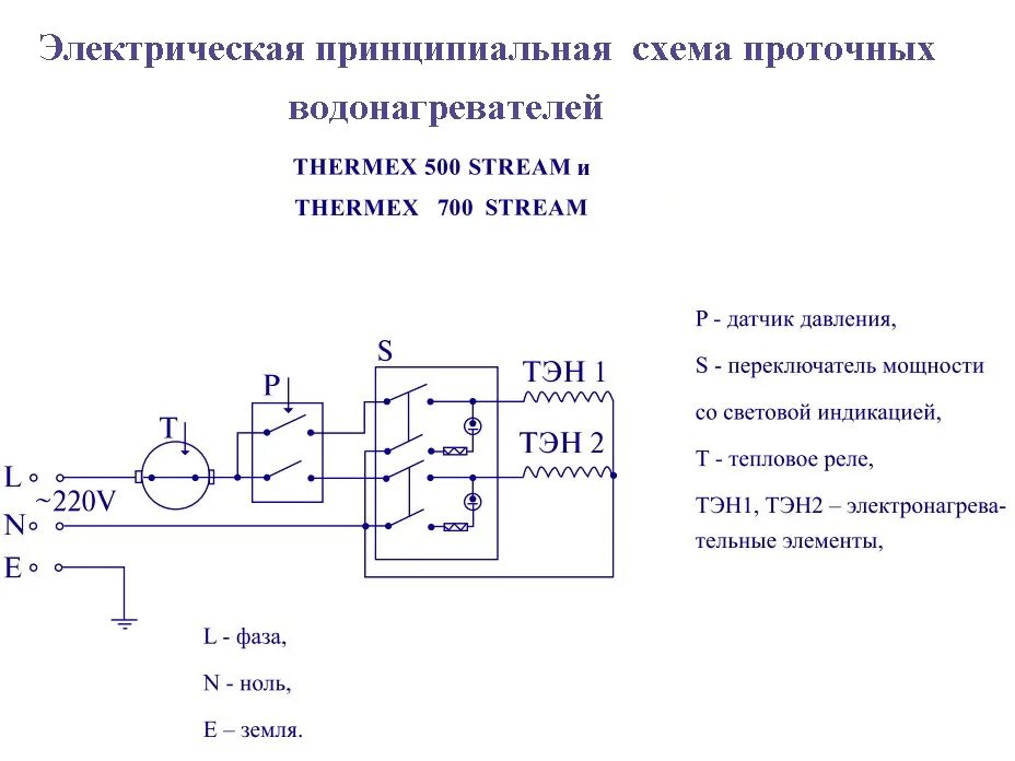 Заземление водонагревателя